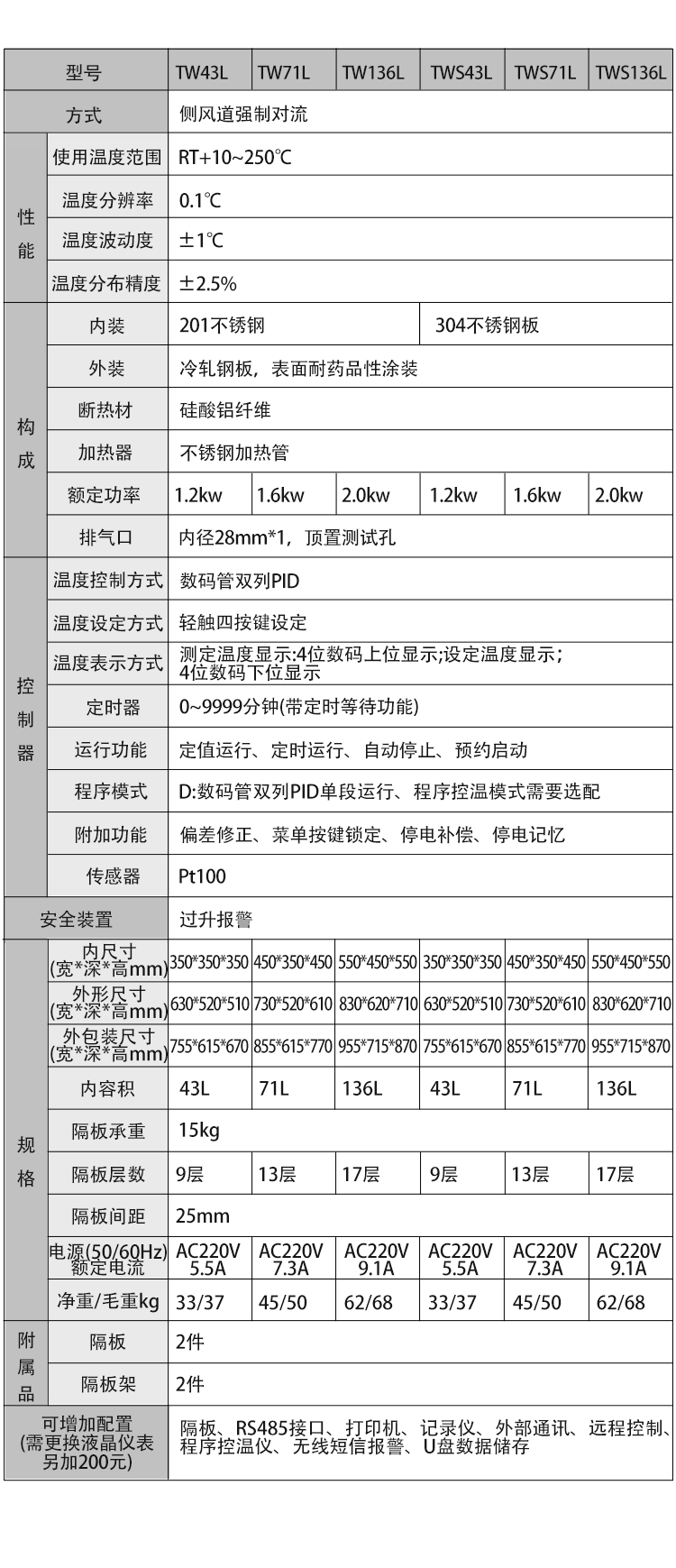 1765356487757900.png TW TWS參數(shù)表.png